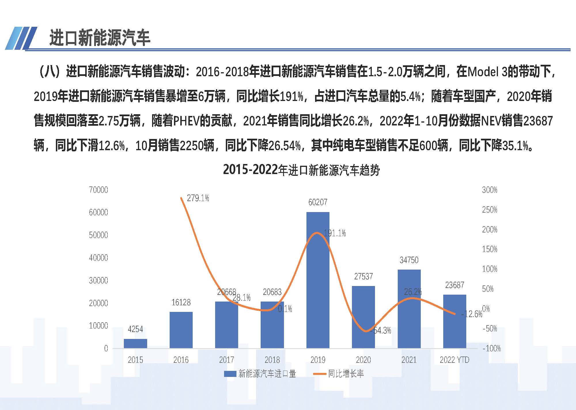 7、中国进口汽车市场情况（2022年10月）1123_页面_10.jpg