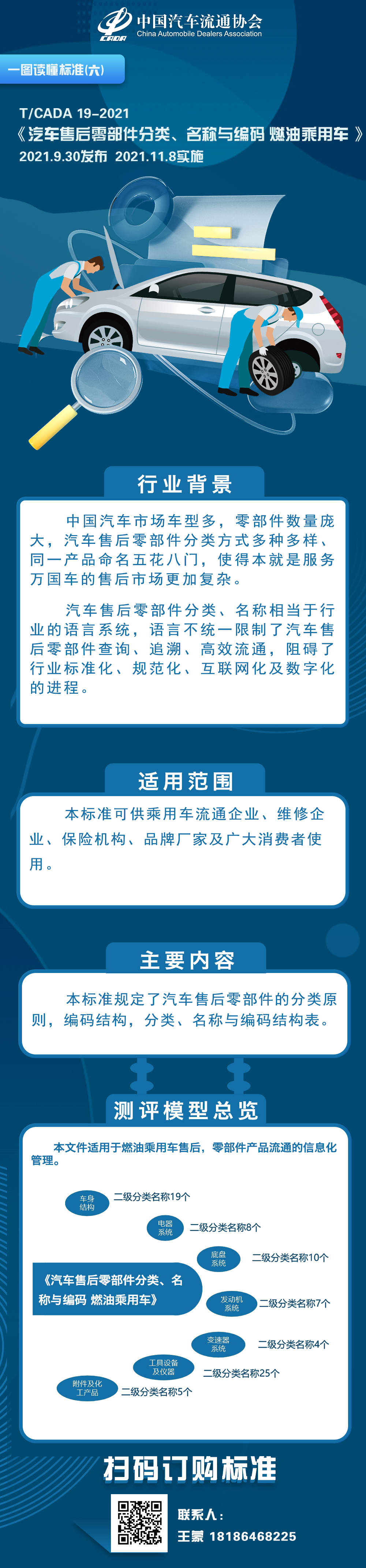 一图读懂标准（六）TCADA 19-2021 汽车售后零部件分类、名称与编码 燃油乘用车.jpg