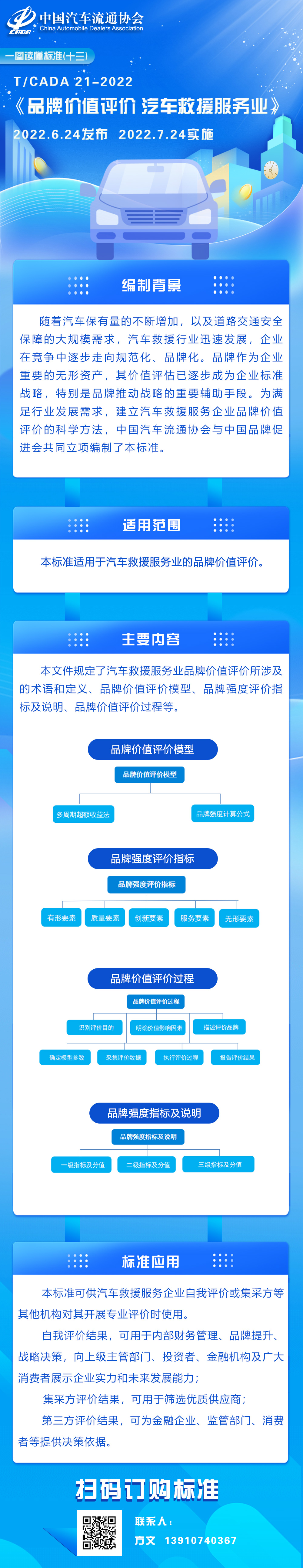 一图读懂标准（十三）TCADA 21-2022 品牌价值评价 汽车救援服务业.jpg