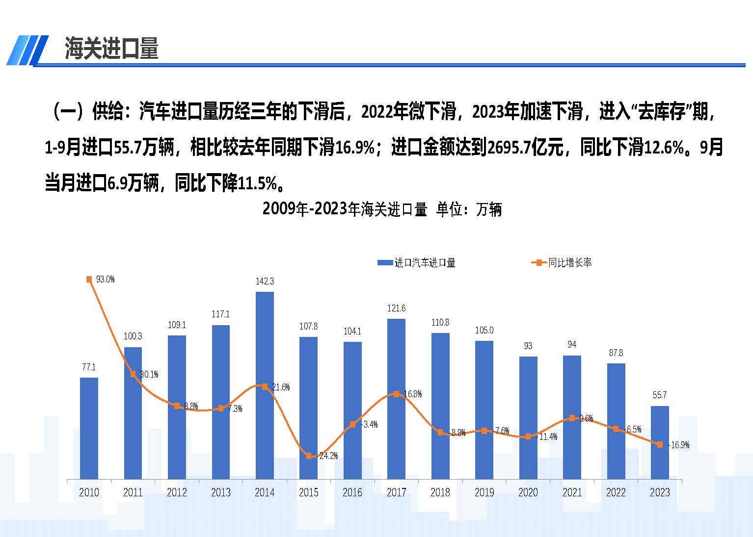 中国进口汽车市场情况（2023年9月）_页面_02.jpg